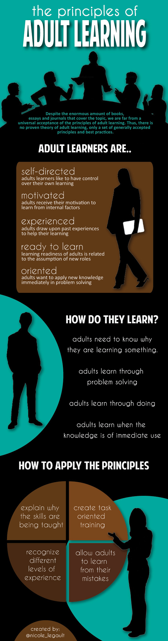 http://flirtingwelearning.files.wordpress.com/2011/09/adult-learning1.jpg?w=590