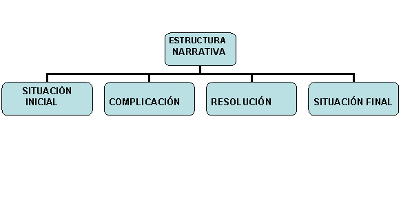 Organigrama