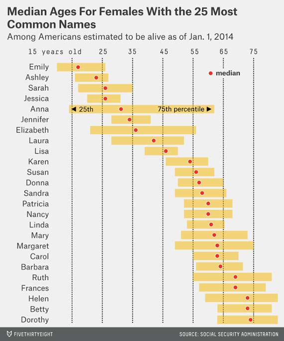 C:\Users\SEbas\Desktop\SHARE 264 ARTICLES\silver-feature-most-common-women-names3.jpg